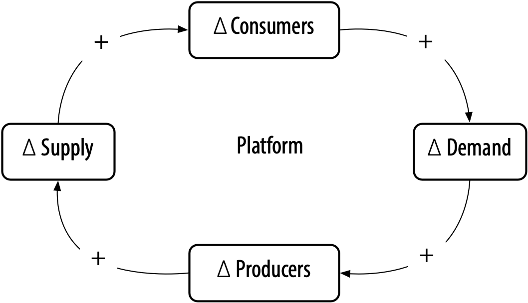 MetaPlatforms and Cooperative Effects by Samuel