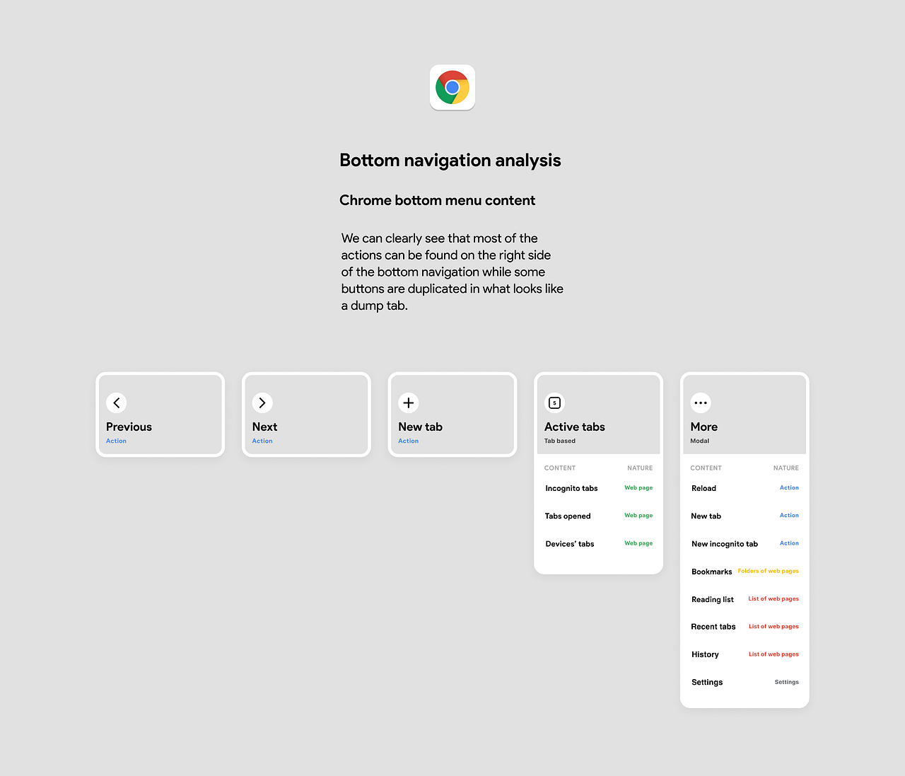 Google Chrome redesigned with 2 radical UX principles | by Micka ...