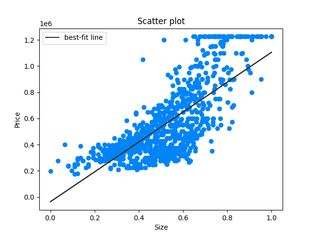 ML Algorithm: Linear Regression from scratch using gradient descent ...
