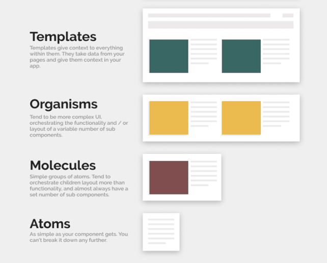 Best Folder Structure for React Native Project | by Habilelabs | Minds ...