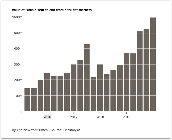 Darknet Market Reddits