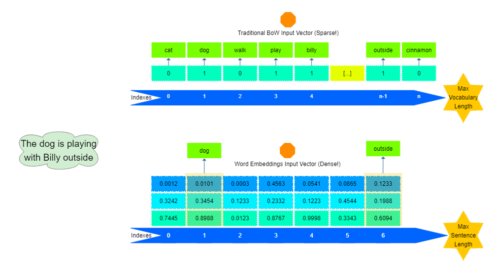 NLP Preprocessing Pipeline — what, when, why? | by Tiago Duque ...