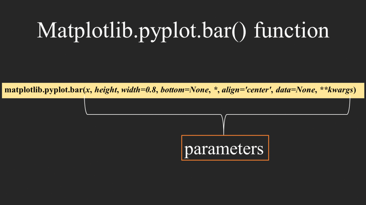 Matplotlib for Machine Learning. Matplotlib is one of the most popular ...