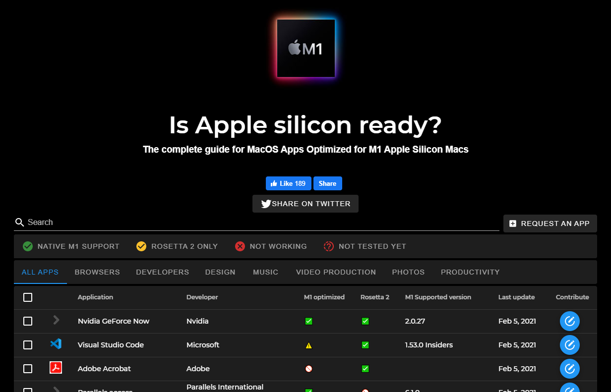 download brave browser for mac m1 download brave browser for mac m1