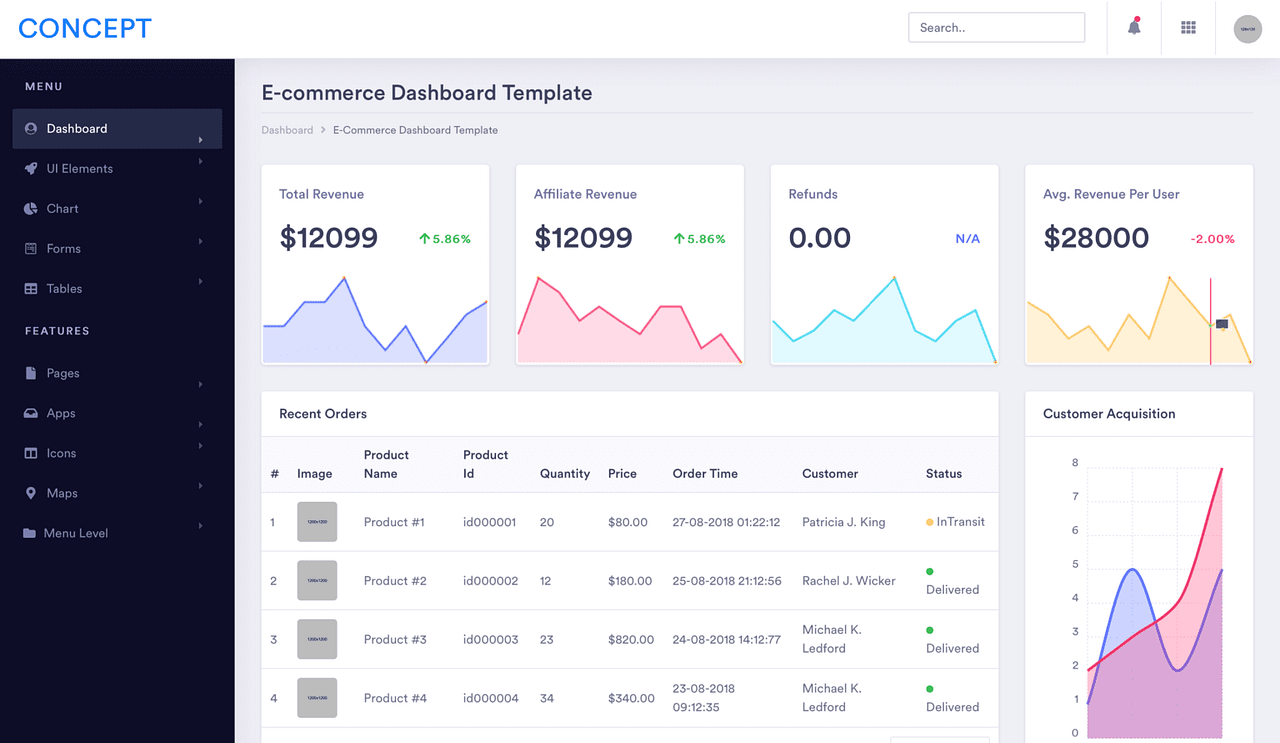 Top 20+ Bootstrap Dashboard Templates To Use Absolutely Free by