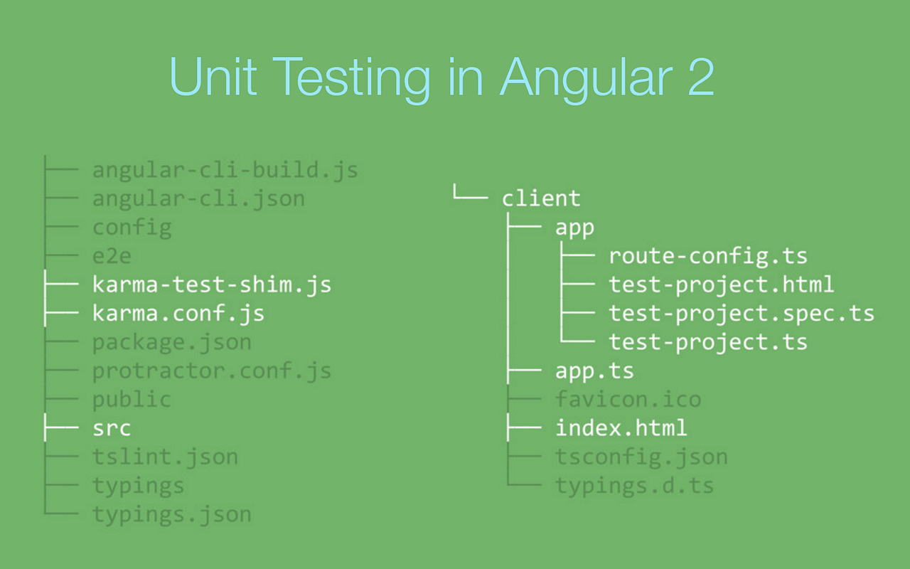 Amazing Angular Unit Testing. This is ‘Amazing’ series of… by