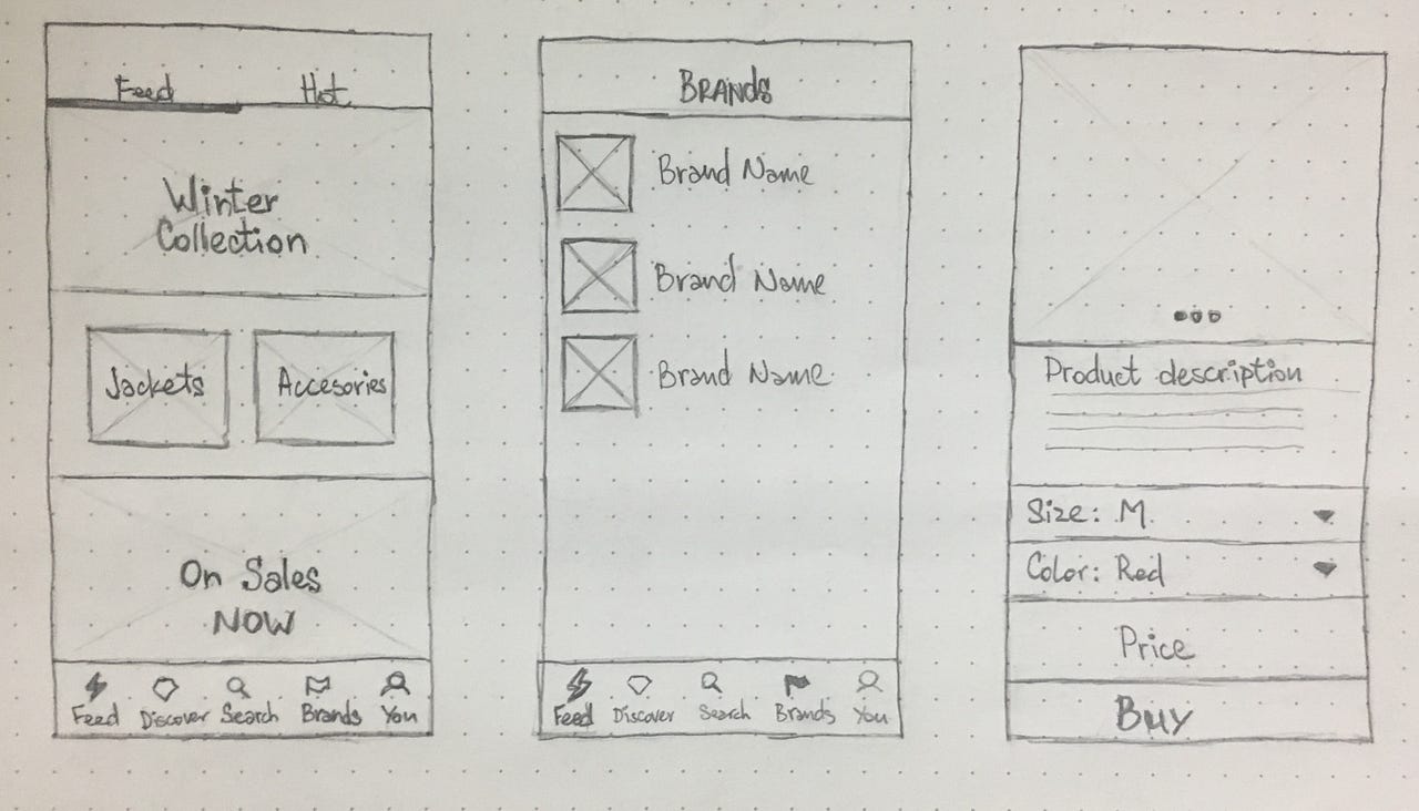 UX design for beginners: what is UI/UX Design? | by Andrey Herasymenko ... image.
