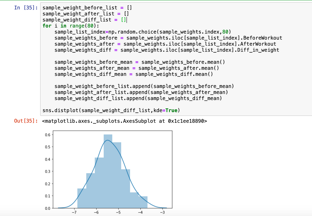 A complete guide to the T-test, one of the Hypothesis tests | by Mahima ...
