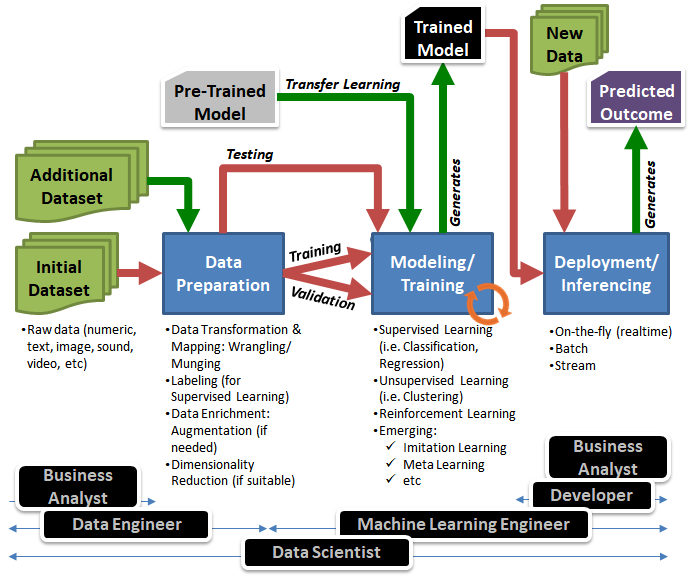 AI-Model Inferencing. Practical deployment approaches &… | by Andi Sama ...
