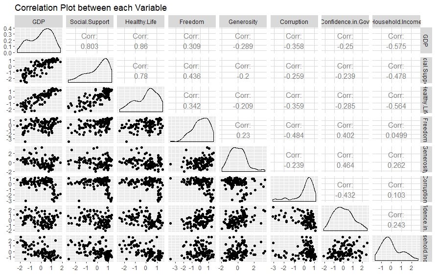Ordinal Logistic Regression and its Assumptions — Full Analysis | by ...