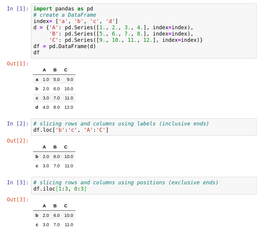 Understanding DataFrame Selections And Slices With Pandas | By Daniel ...