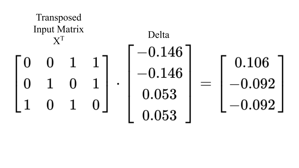 Simple Neural Networks in Python. A detailoriented introduction to