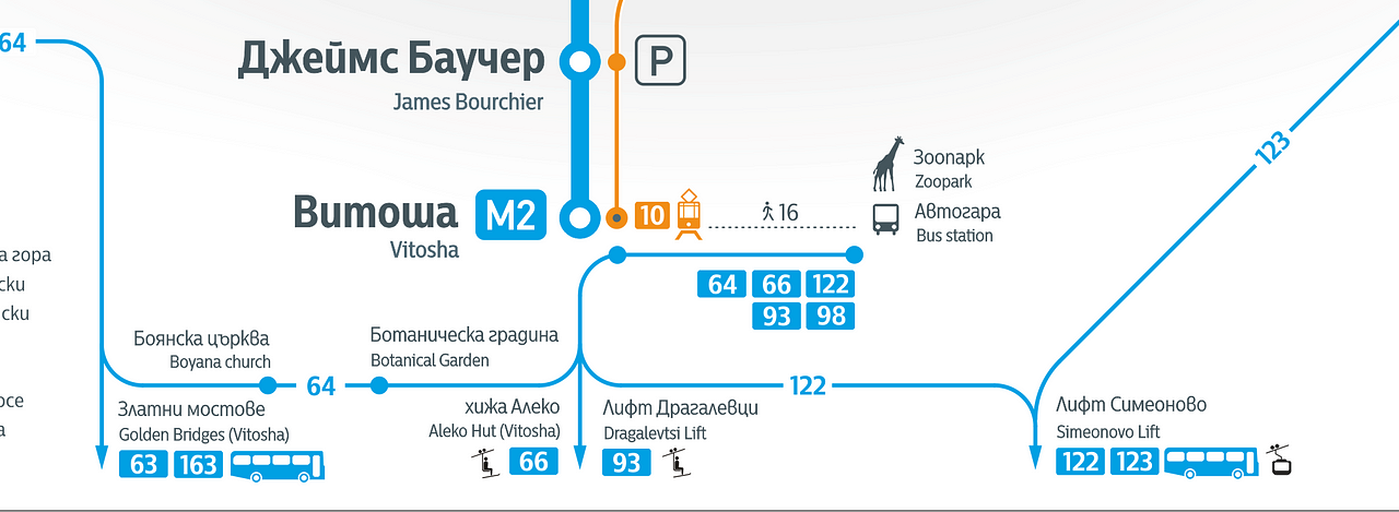 Метро софии болгария схема