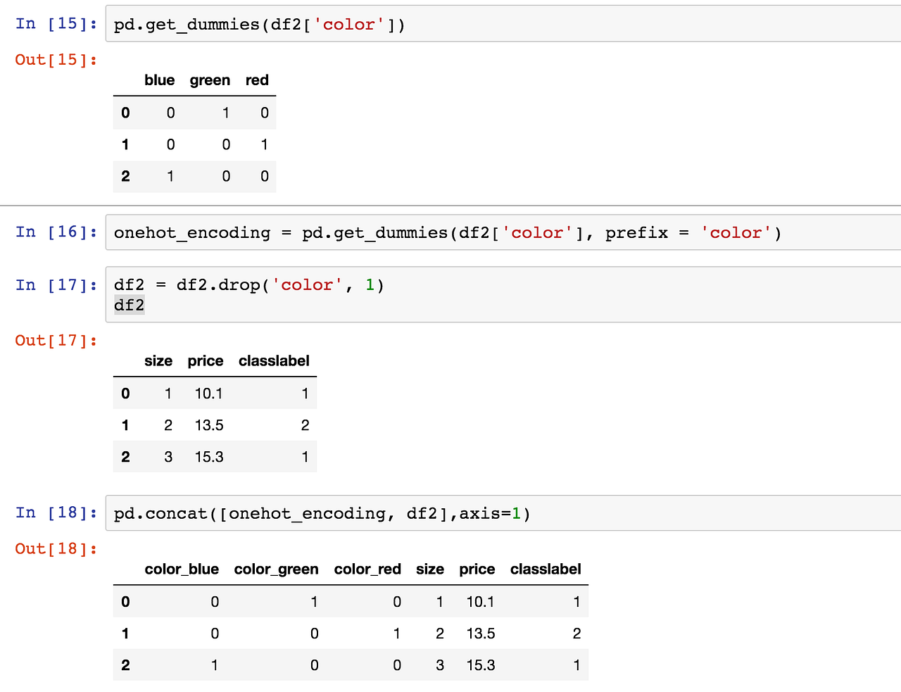 [資料分析&機器學習] 第2.4講：資料前處理(Missing data, One-hot encoding, Feature Scaling ...