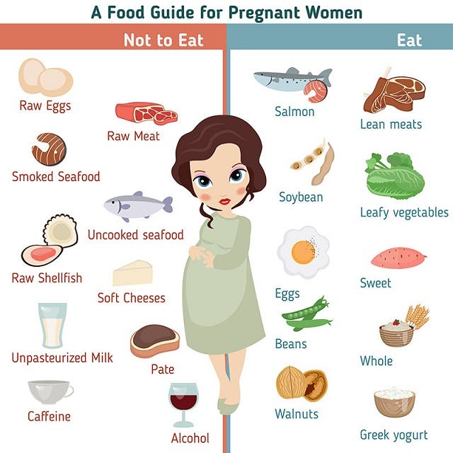 Nutrition During Pregnancy Healthy Eating Basics By Zarina Medium