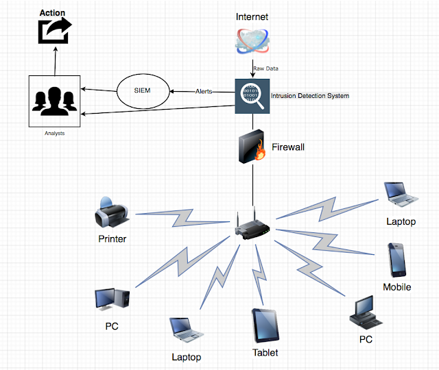 Şekil-1: Network Tabanlı Saldiriçeren örnek bir topoloji