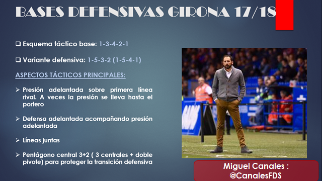 Pablo Machín Y La Gestión Del Error Miguel Canales Medium
