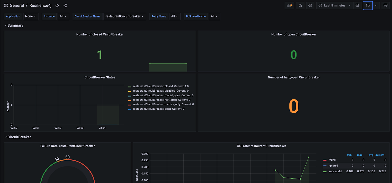 Resilience Patterns in Spring Boot with Resilience4j Part 1 — Circuit Breaker by Uğur Dirim