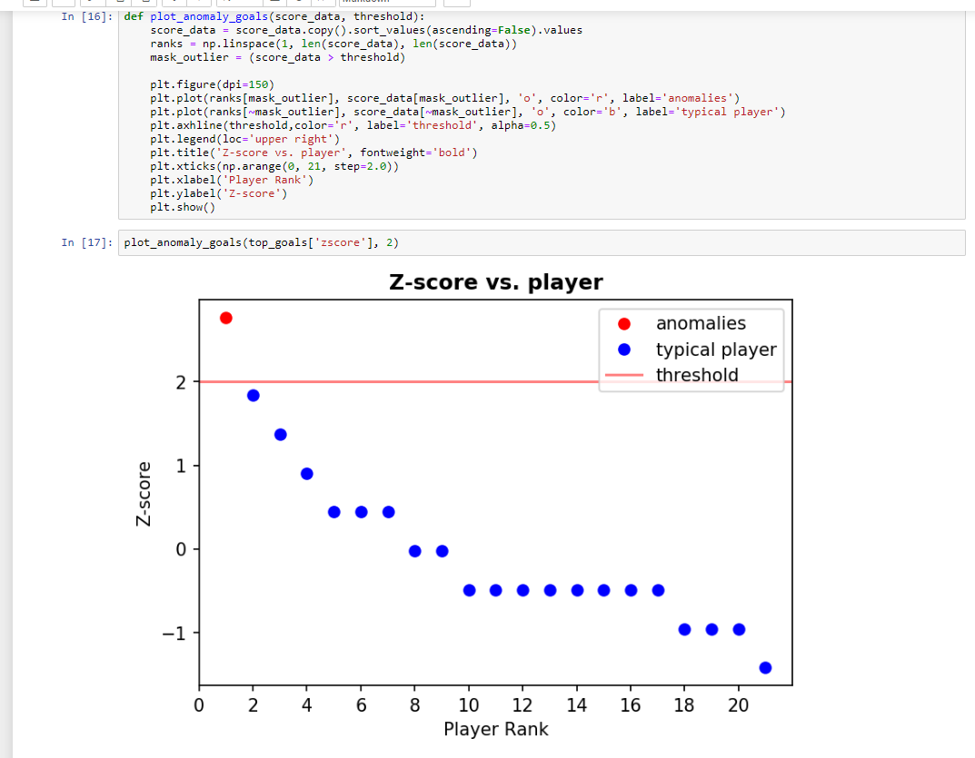 Anomaly Detection By Z Score And Modified Z Score By Vishal Jain anomaly-detection-by-z-score-and-modified-z-score-by-vishal-jain