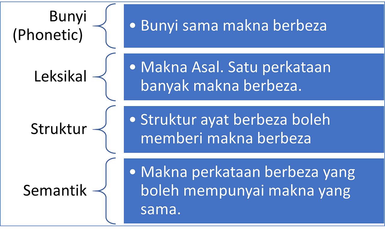 Maksud Menuntun Basikal