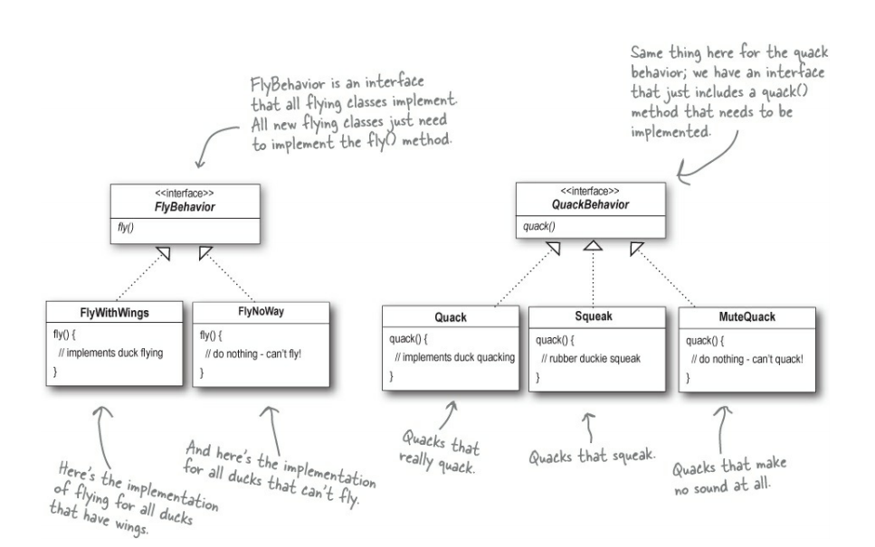 Strategy Design Pattern In Java After Discussing A Lot With The Fellow