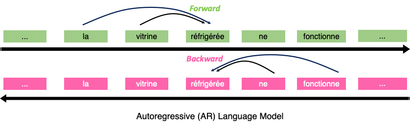 Understanding Language using XLNet with autoregressive pre-training ...