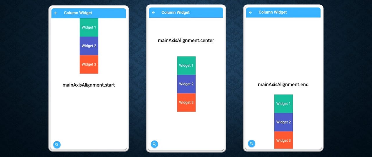 Flutter Widgets (Row, Column, Flex) The Whole Picture. by Murtaza