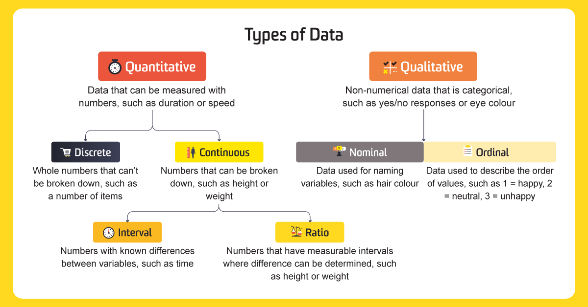 forms of data representation in a research
