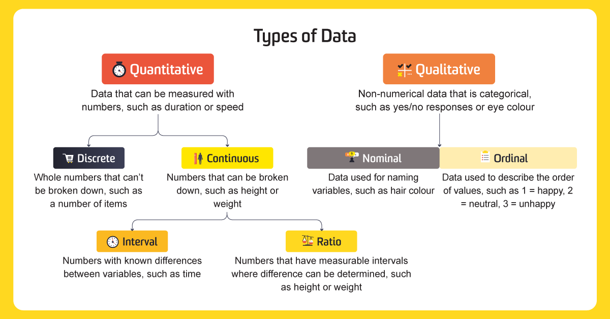 what are the kinds of representation of data explain each