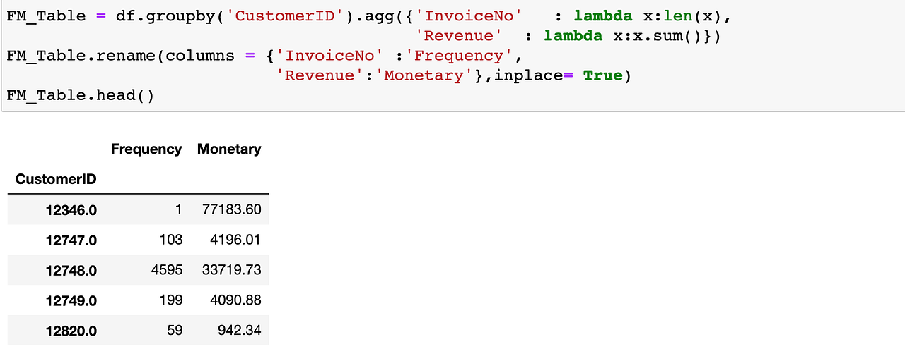 Using K means To Segment Customers Based On RFM Variables By Jasneek Chugh Web Mining IS688 