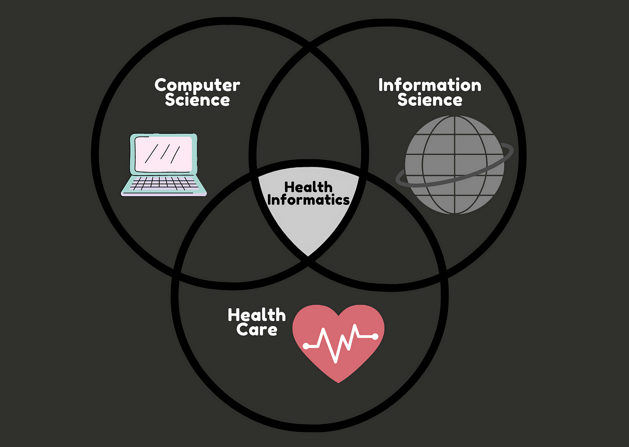 Introduction to Health Informatics by Pasan Devin Jayawardene SESA