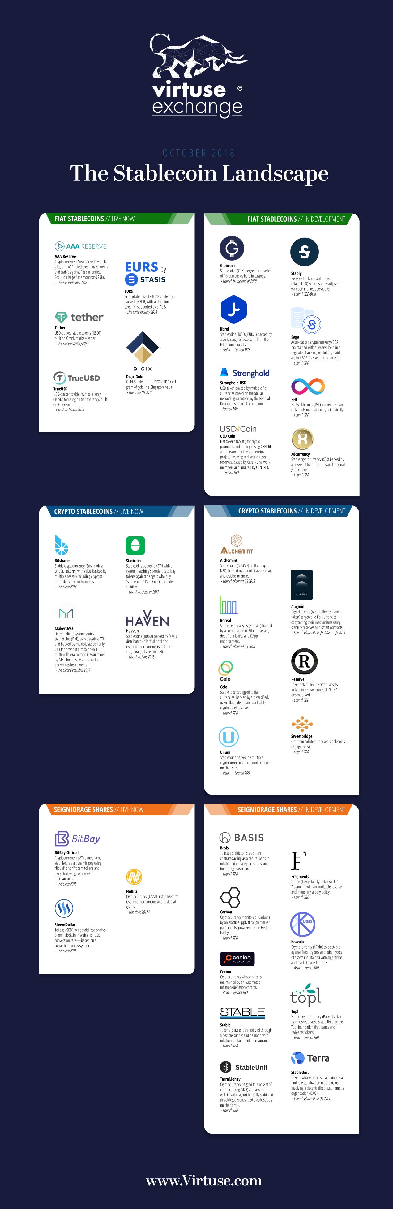 Understanding Stablecoins From An Economist’s Perspective