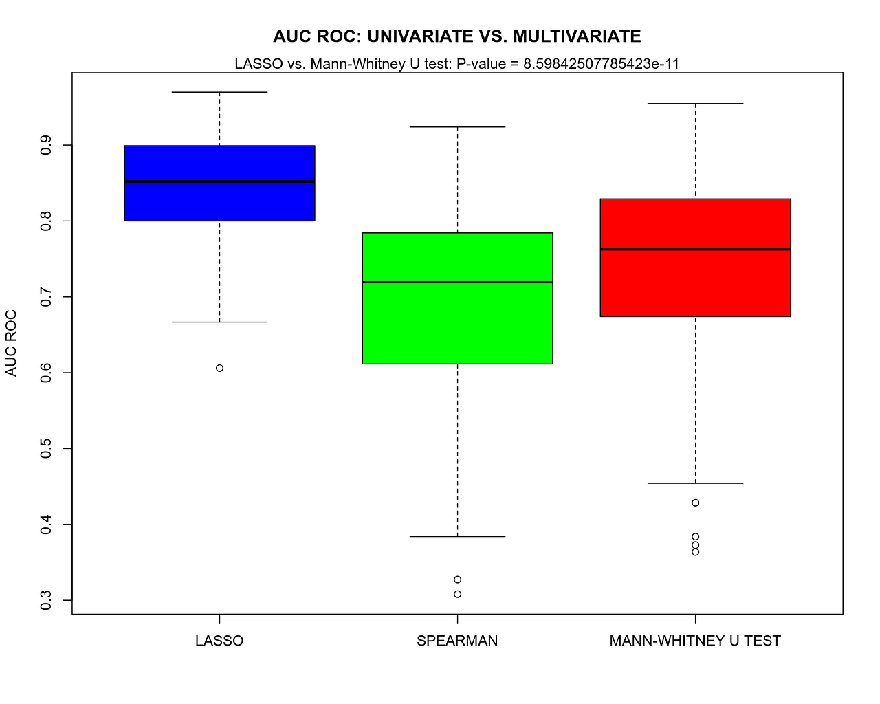 Univariate vs. Multivariate Prediction by Nikolay Oskolkov Towards