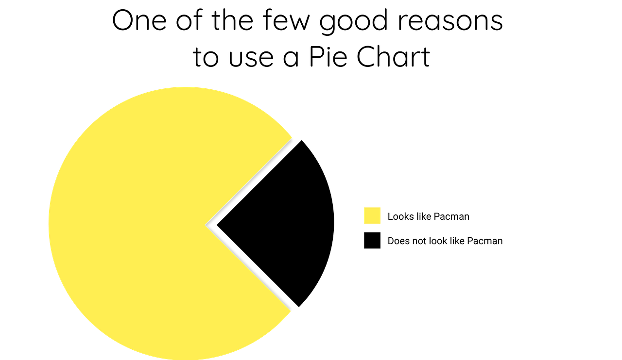 Misleading Graphs… and how to fix them! Towards Data Science