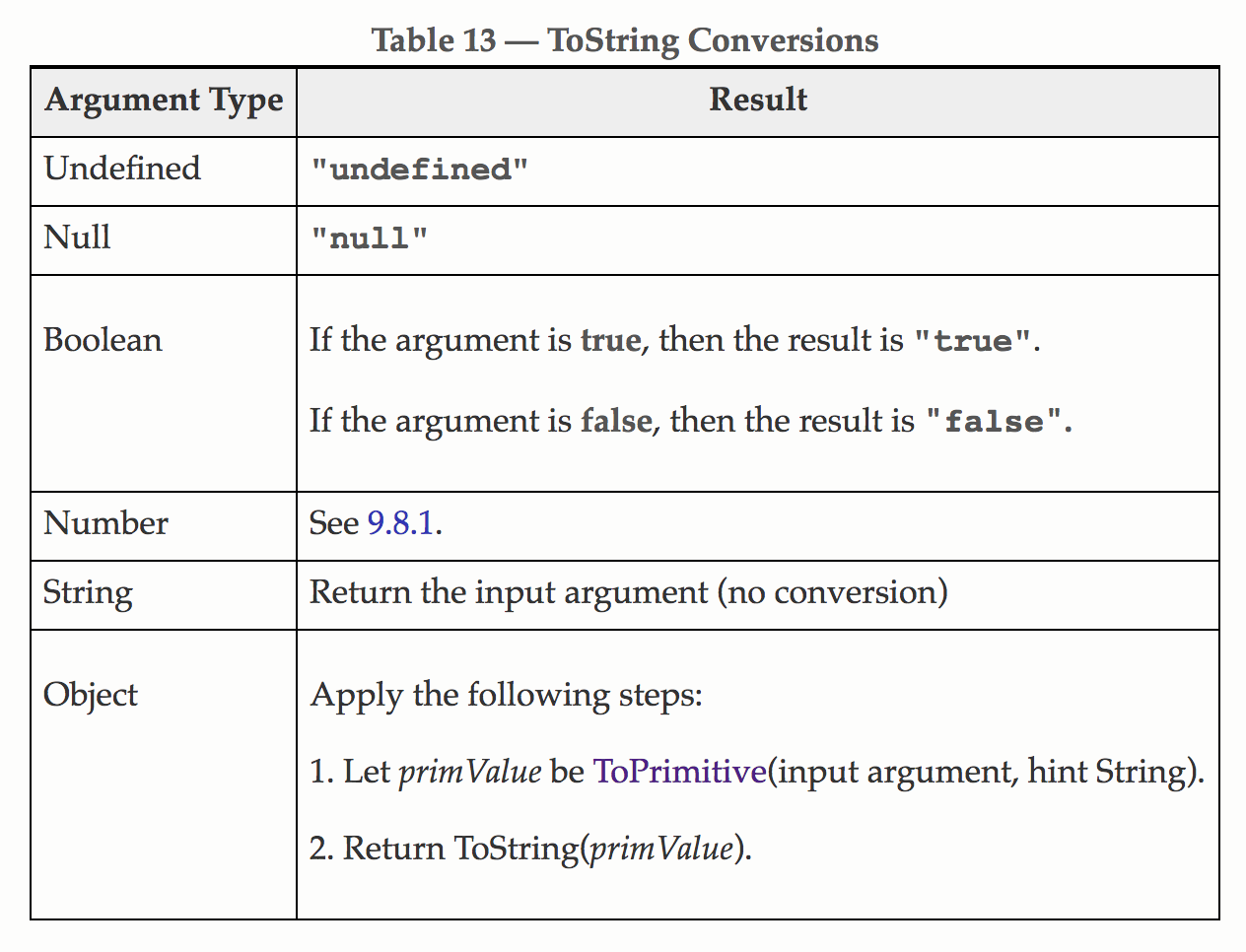 The WHY behind the WAT: An explanation of JavaScript’s type system | by ...