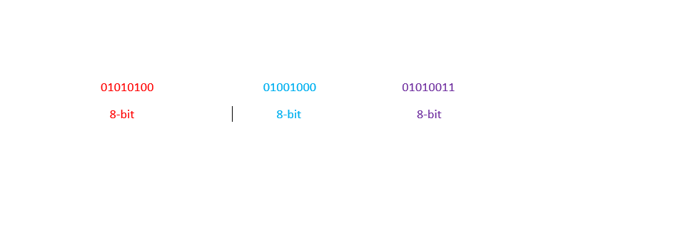 base64 binary to ascii text encoding