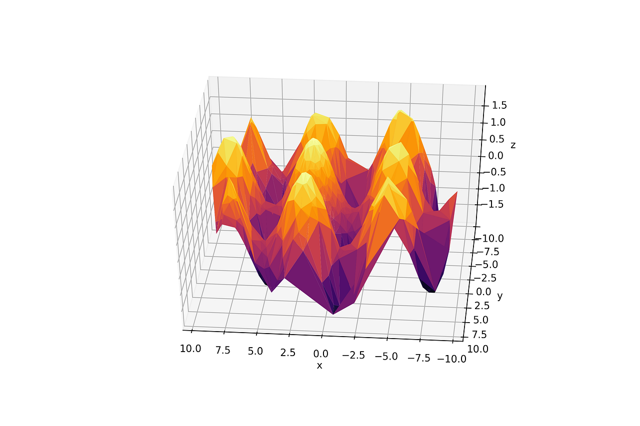 Visualizing Your Data into a 3D using Matplotlib | Rizky Maulana N ...