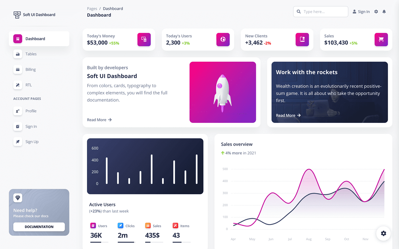Top 20+ Bootstrap Dashboard Templates To Use Absolutely Free by