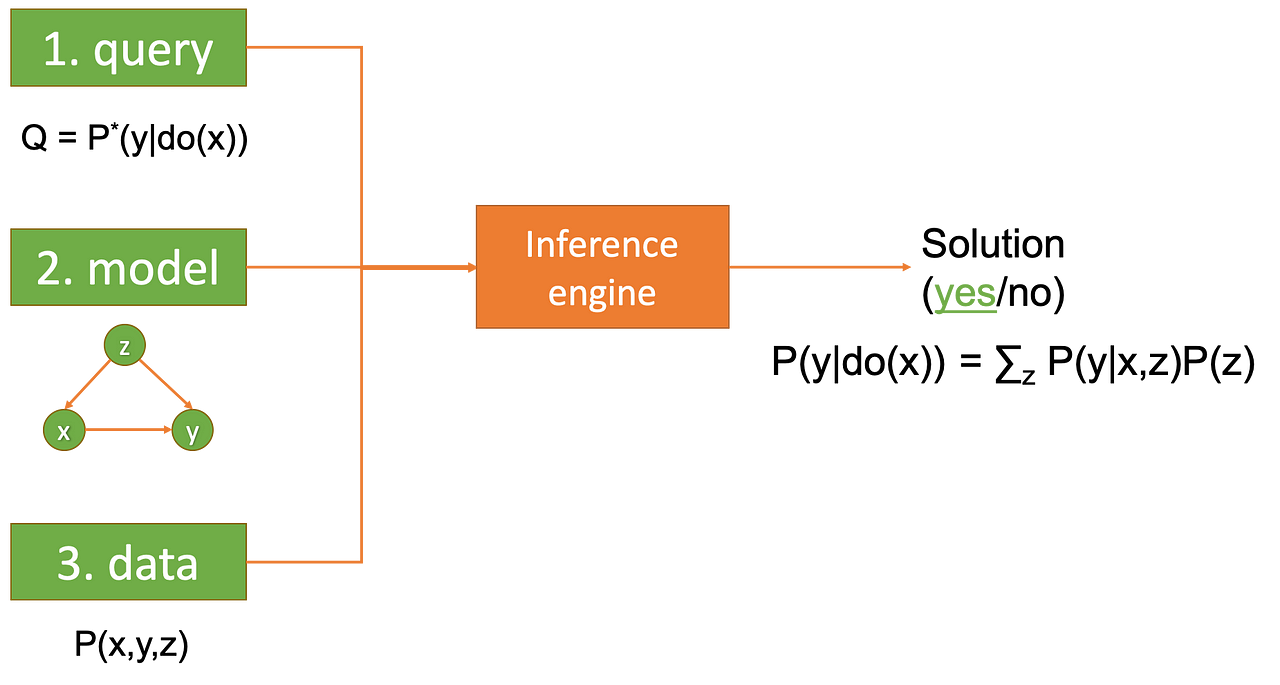 causal association definition