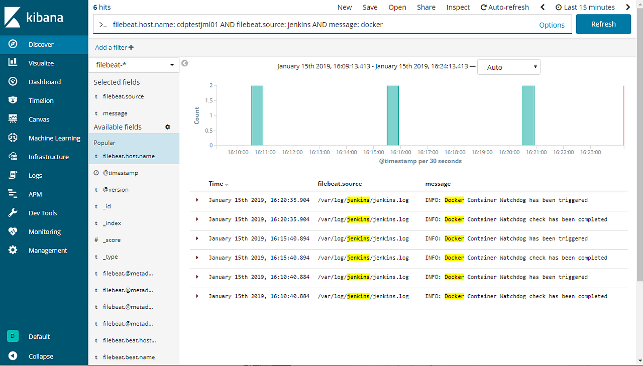 Jenkins Events, Logs, and Metrics by Shawn Stafford Towards Data