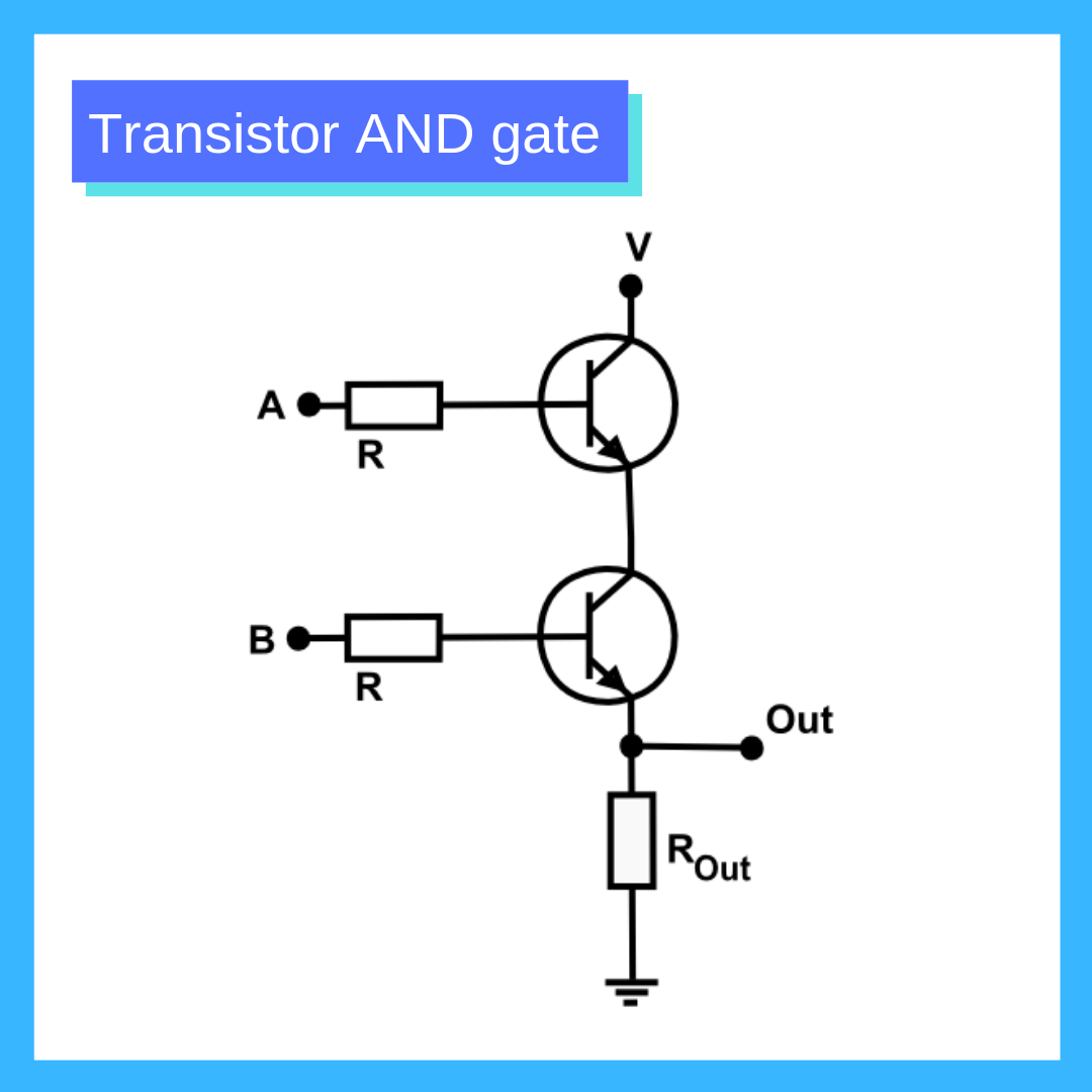 From Binary to Logic Part II: Logic Gates | by Lucas PenzeyMoog | Medium