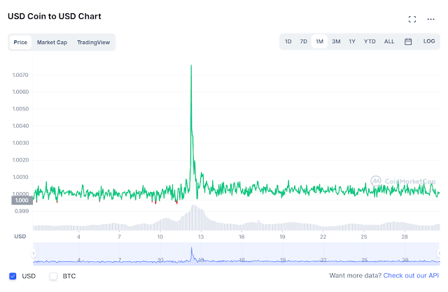 When the 2nd biggest stable coin lost its peg