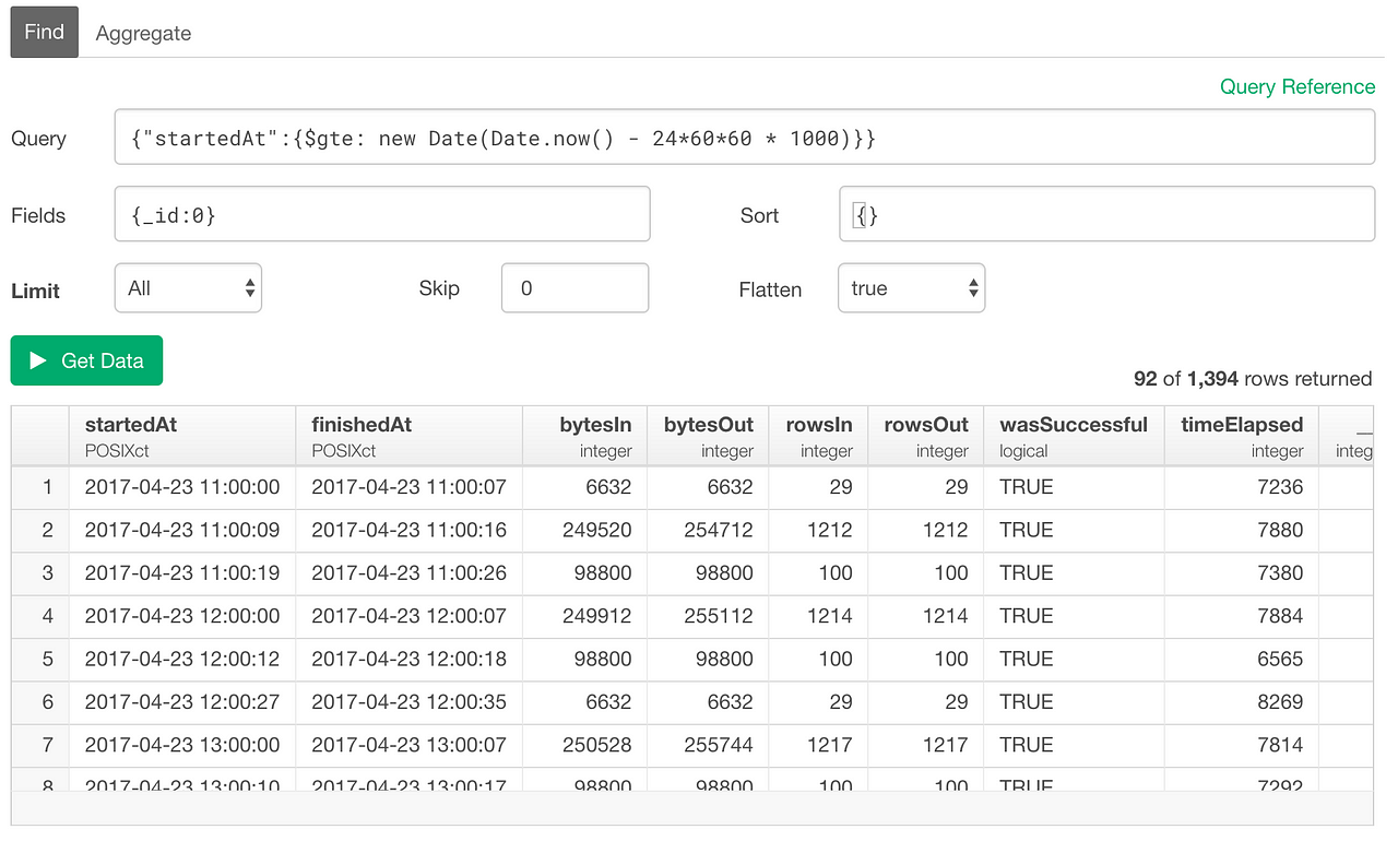 An Introduction to MongoDB Query for Beginners | by Kan Nishida | learn ...