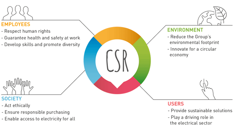 what-is-csr-and-how-does-it-work-cheel-thitat