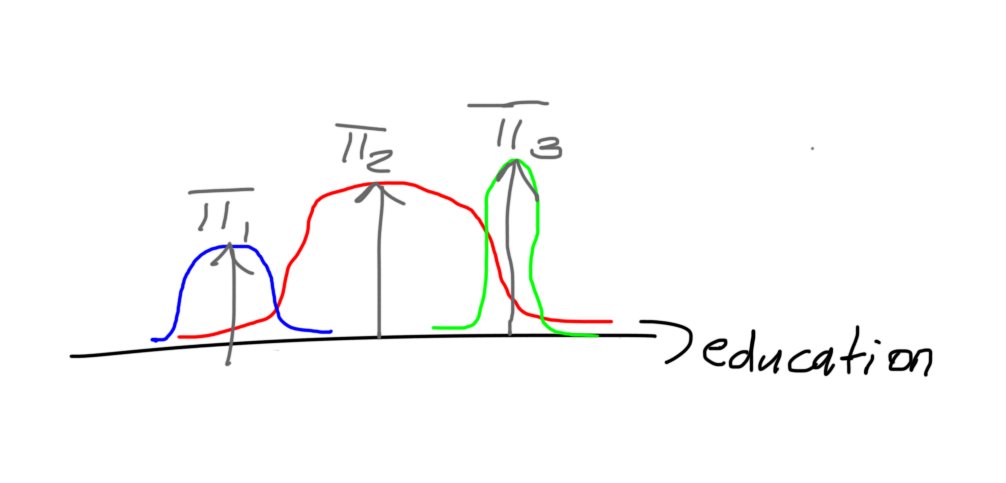 Gaussian Mixture Models Clustering Algorithm Explained By Cory Maklin 