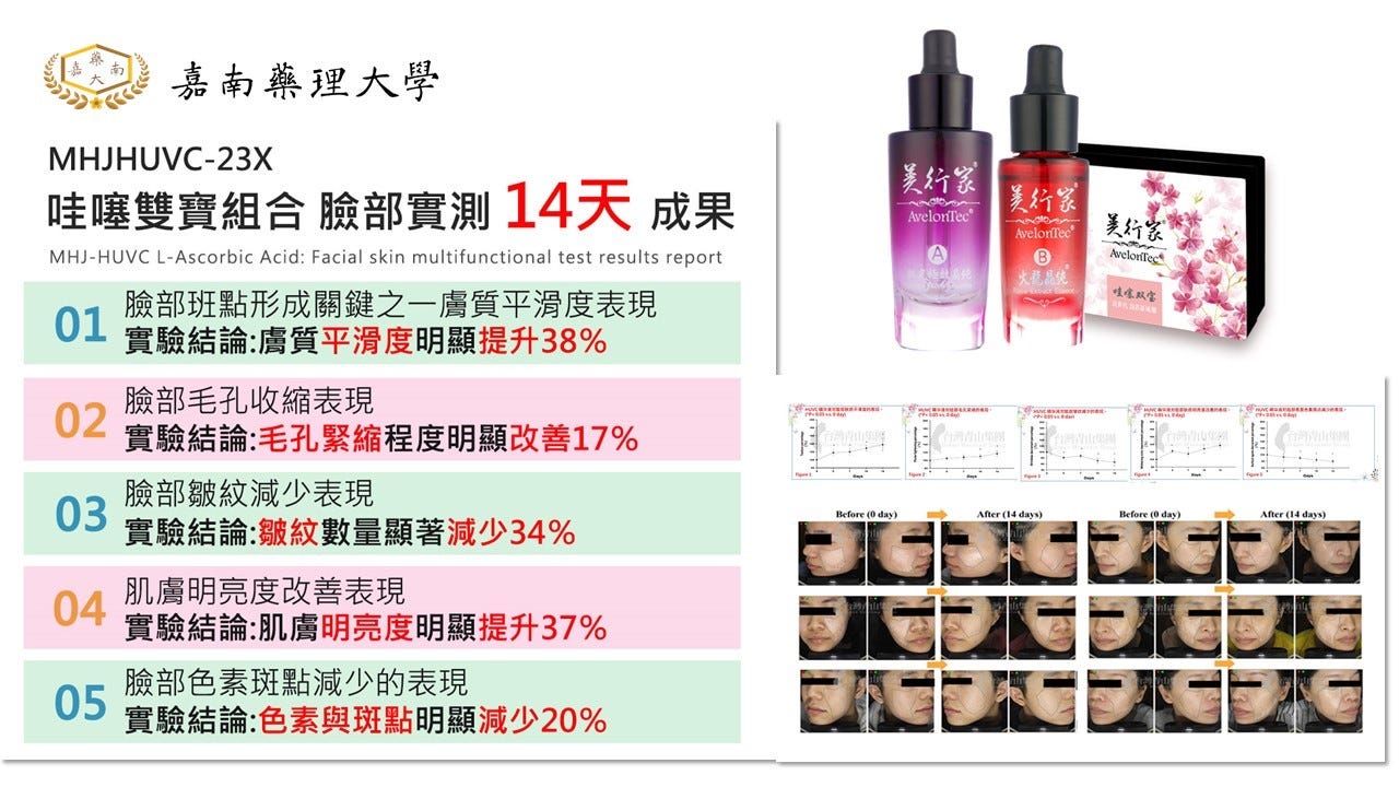 保養新觀念!