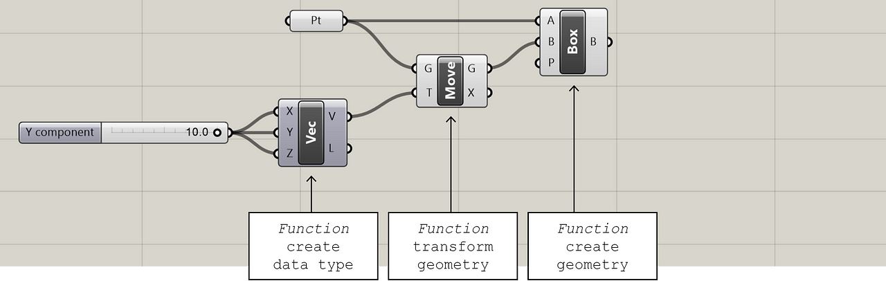 translation geometry in grasshopper