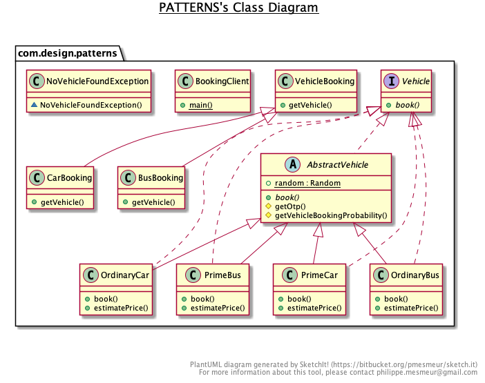 Factory Method Pattern Coding easy