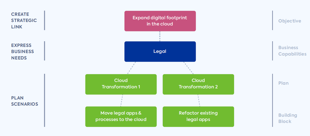 Managing current (AS-IS) and target (To-Be) models in LeanIX | by ...