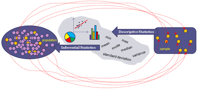 The Guide to Rigorous Descriptive Statistics for Machine Learning and Data  Science : | by Himanshu S | Medium